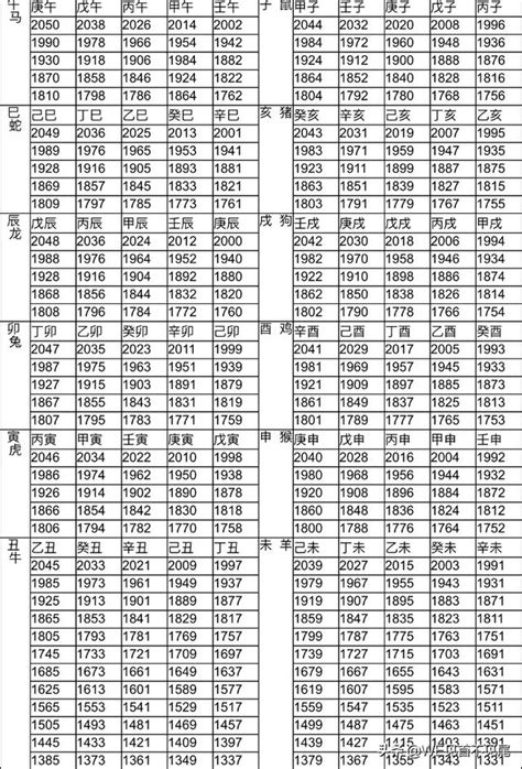 98年屬什麼|生肖對應到哪一年？十二生肖年份對照表輕鬆找（西元年、民國年）